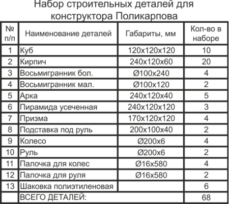 Конструктор напольный ПОЛИКАРПОВА 68 деталей Краснокамская игрушка